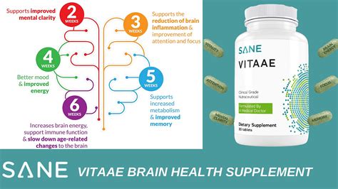 vitaae ingredients|Vitaae: The Ultimate Brain Health Supplement Explained